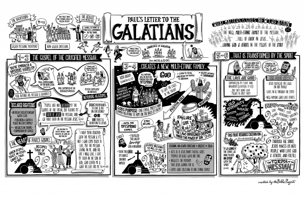 Prepare to Study Paul's Letter to the Galatians N.T. Wright Online
